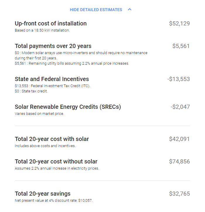 Screenshot of the detailed estimates - content is identical to the table below.