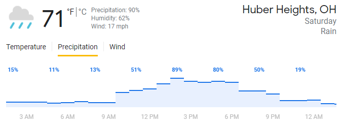 All-day weather forecast for Saturday, April 10th, 2021.